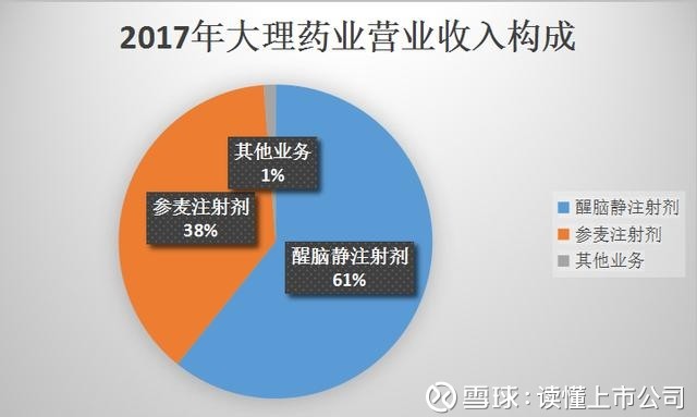 600196)$ $冠昊生物(SZ300238)$ $大理药业(S