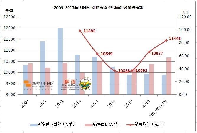 2017年凡收入图