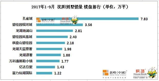 2017年凡收入图