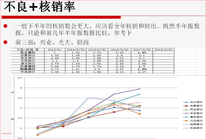 比功率计算公式_银行成本收入比计算(2)