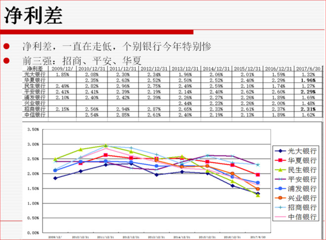 利息收入为什么用红字_利息收入 利息支出