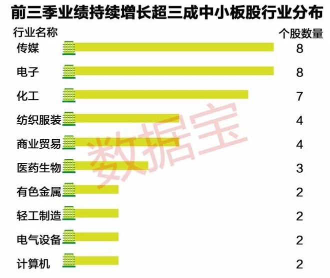 数据宝: 年内涨幅第一的指数竟是它,领涨背后这