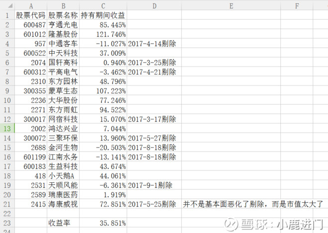 小鹿进门: 用数据来说话,PEG选股策略有用吗?