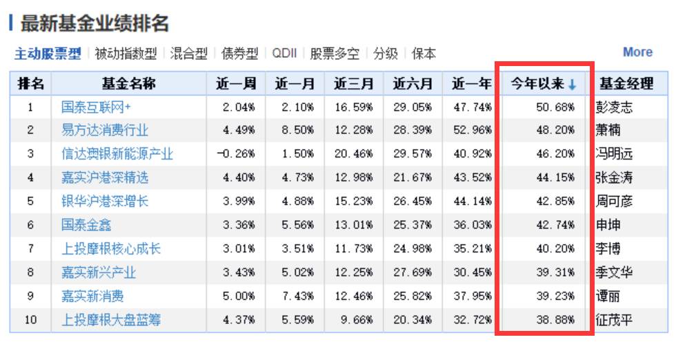 调研速递希荻微电子接待博时基金等45家机构 2025年营收增72% 亏损收窄181亿 AI算力电源产品推进量产PG电子官方网站- PG电子试玩- PG电子APP下载