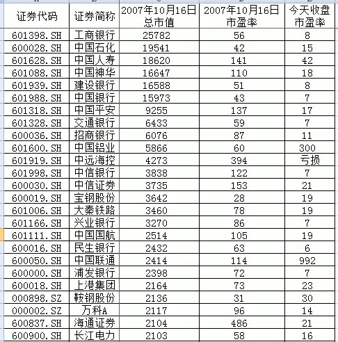 沈潜: 来,感受一下大盘股牛市的疯狂 本文首发于