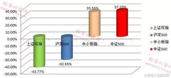 反做空研究中心: 6124十周年:有只股票涨了60