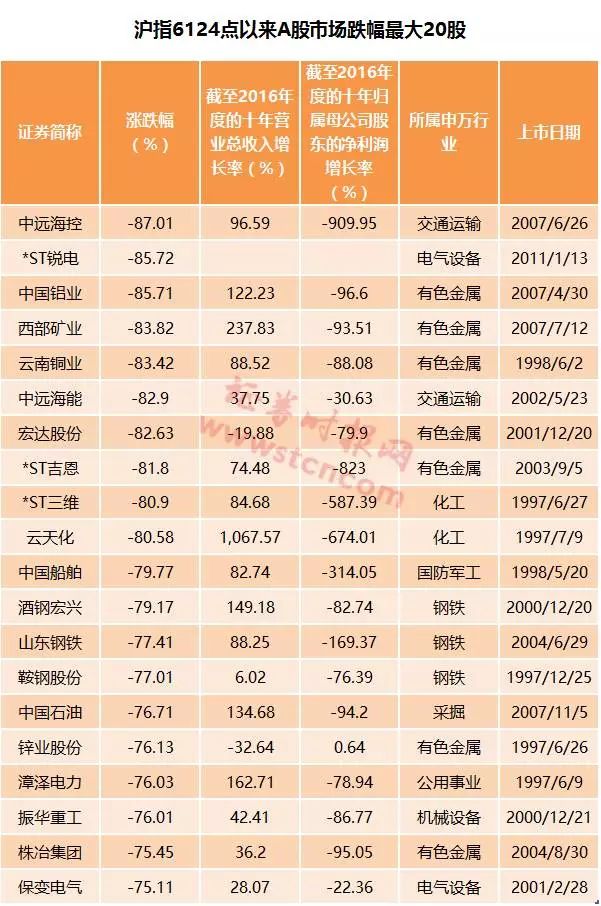 反做空研究中心: 6124十周年:有只股票涨了60