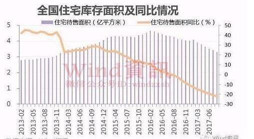 齐俊杰: 消费贷被查 买房人还要铤而走险 消费贷