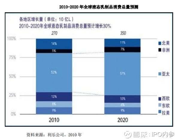 人均奶量(2)