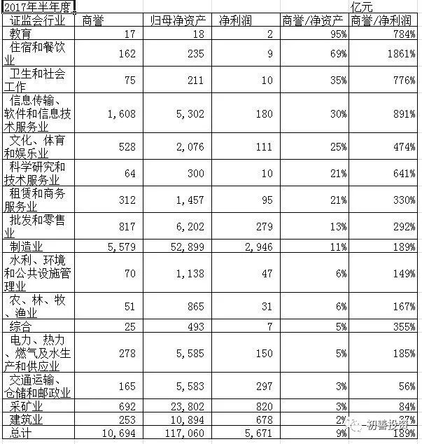 毛利润与净利润_净利润除以总收入