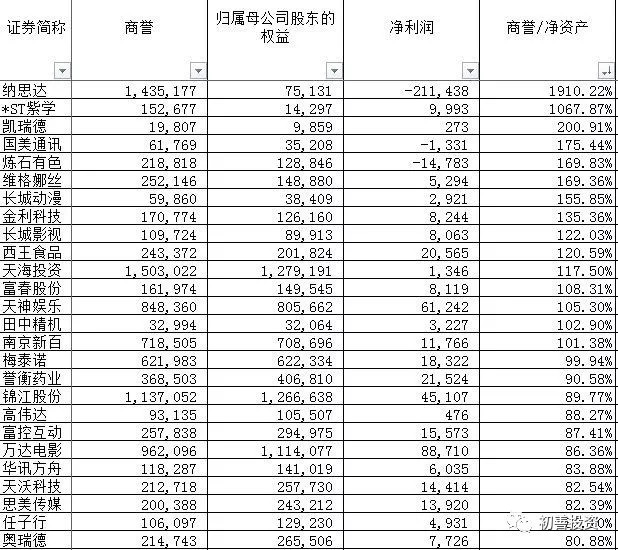 毛利润与净利润_净利润除以总收入