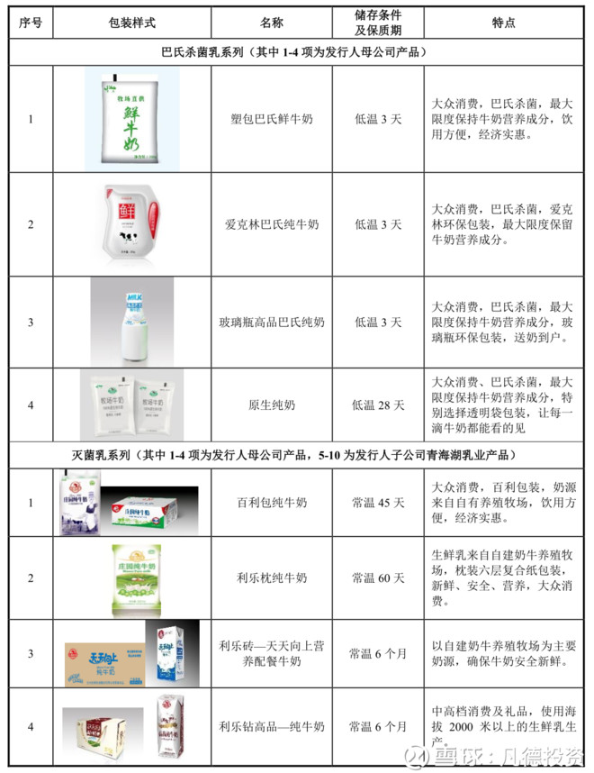 京东销售额_销售额 主营业务收入