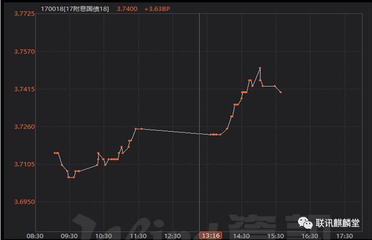 联讯麒麟堂: 迈向3.75的十年期国债(联讯证券李