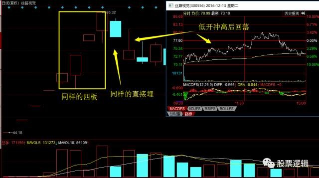 股票逻辑: 原尚股份,恒银金融,海联讯三只大长腿
