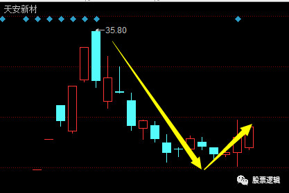 股票逻辑: 原尚股份,恒银金融,海联讯三只大长腿
