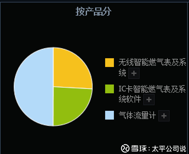 太平公司说: 金卡智能:NB-IOT产业链加速下的新