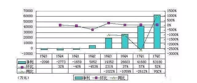 区块链金融企业_金融企业主要收入来源(2)