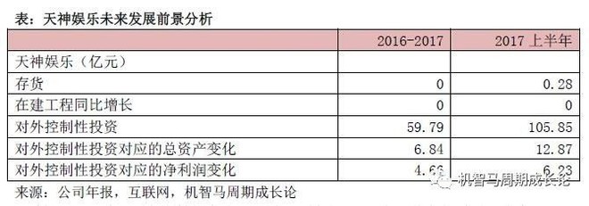 智马周期成长论:价值成长股第7篇天神娱乐201