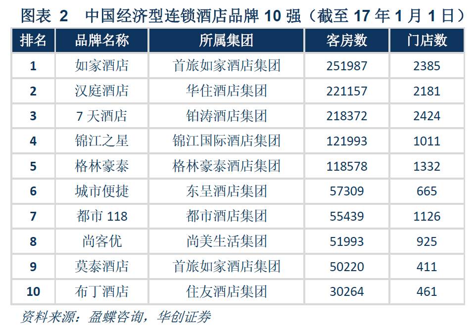 酒店客房预订新趋势：舒适住享，触手可及