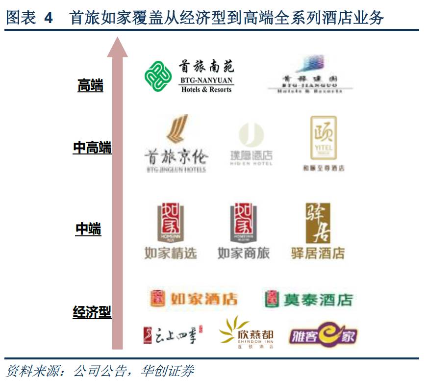 旅酒店深度报告:实现混改,业绩增长明确 公司完