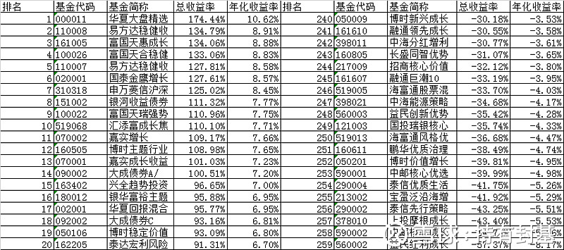 融通领先成长股票型证券投资基金(棋牌游戏- 棋牌游戏平台- 棋牌游戏APP下载LOF)