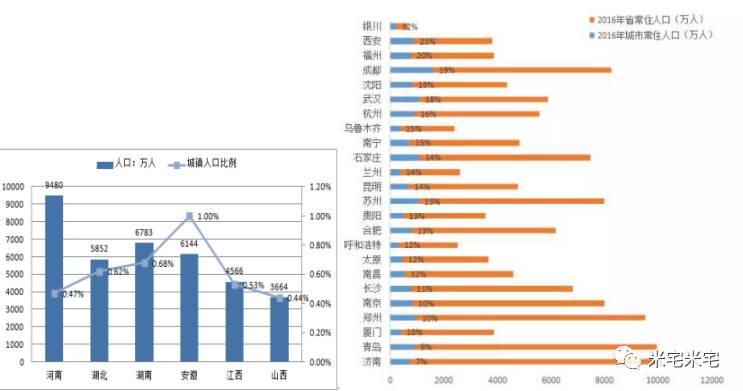 2018年美国农业产值占gdp不到百分之(2)