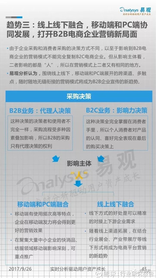 行业研究报告: 中国电子商务B2B市场年度综合