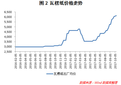 生活用纸涨价对GDP影响_突然涨价 临清家家户户都在用(3)