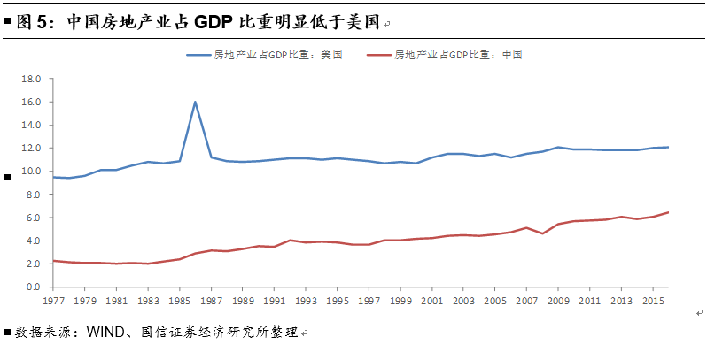 国信固收: 【国信宏观固收】GDP核算方式变化