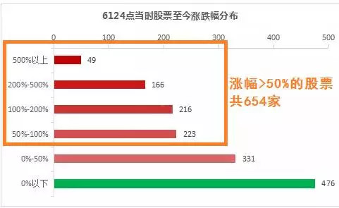 中欧基金: 困在荒岛10年,你会持有什么股票? 昨