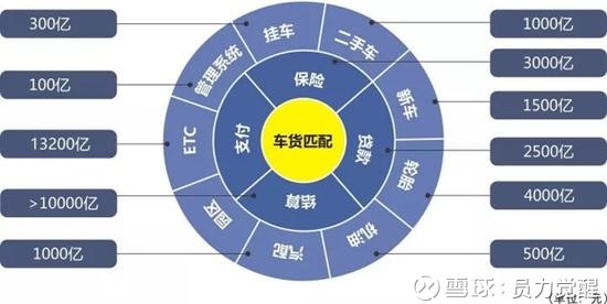 车货匹配平台