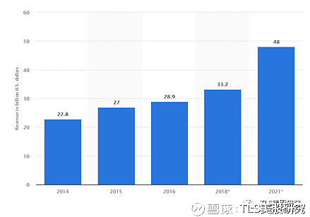 要不要来美国打新股 超规模数据中心switch Ipo深度分析本文由tls美股研究团队 微信号 Tlsmeigu 独家发布 转载请注明出处 我们保留追究不署名转载机构和个人的法律权利