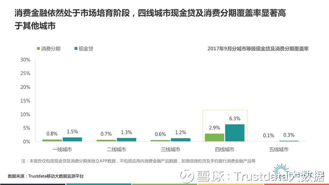 Trustdata大数据: Trustdata:2017年中国消费金