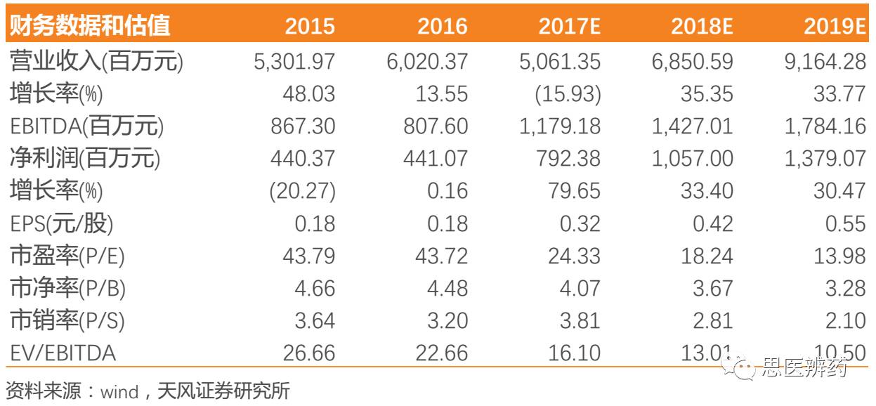 micromicro: 康恩贝 三季度业绩略超预期,大品种