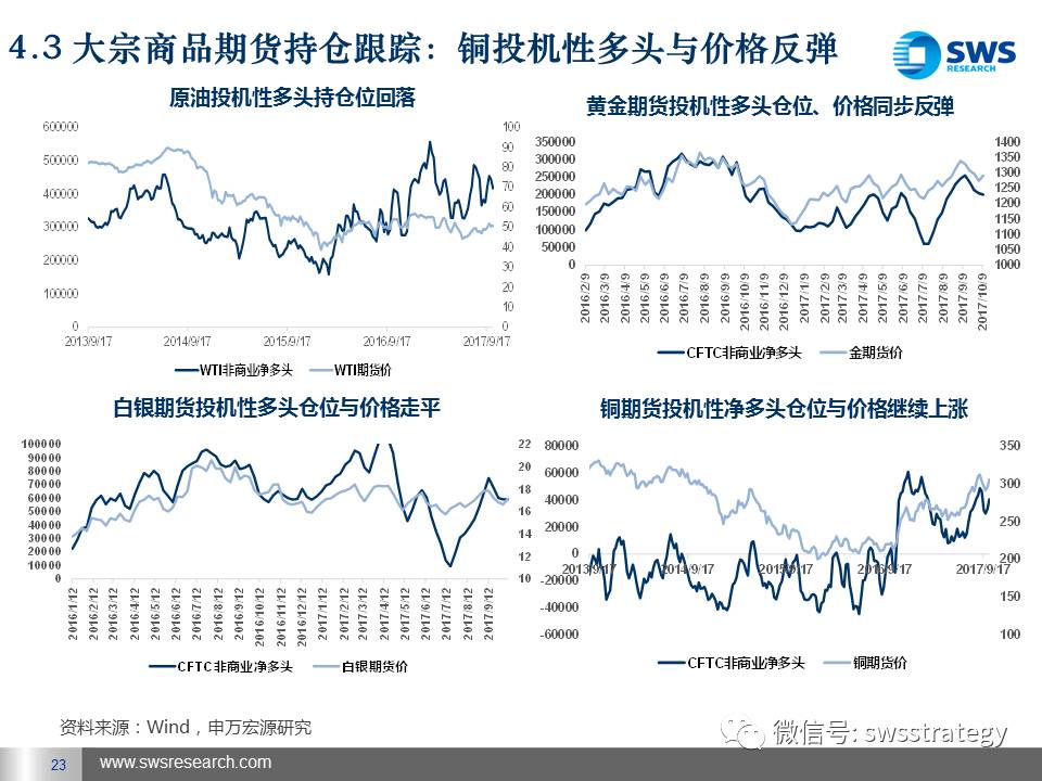 王胜申万宏源: 【申万宏源策略大类资产配置】