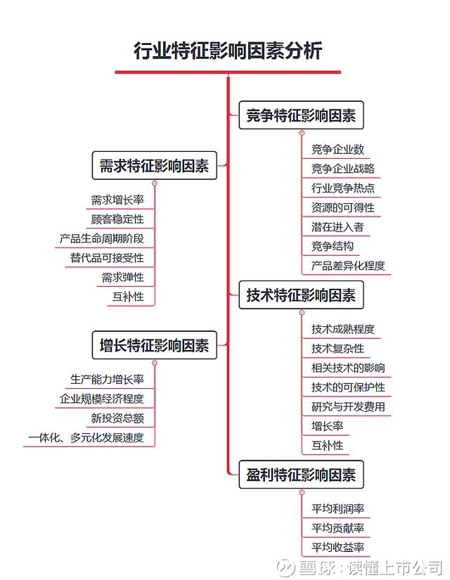 读懂上市公司: 一套最新的行业分析模板(荐收藏