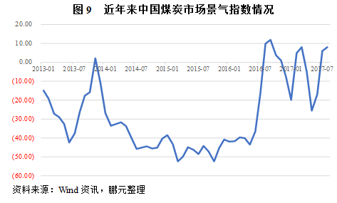 017年煤炭开采和选洗行业信用风险研究报告 作