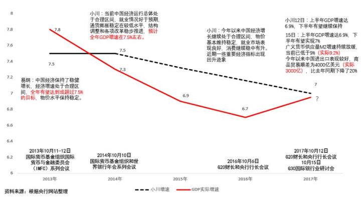 准确讲gdp(3)