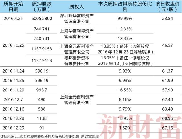 尔街俱乐部: 又见神秘晋商!惊现10倍腾讯股价!