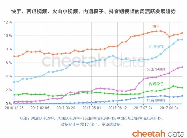 猎豹全球智库: 2017三季度中国app报告:36个行