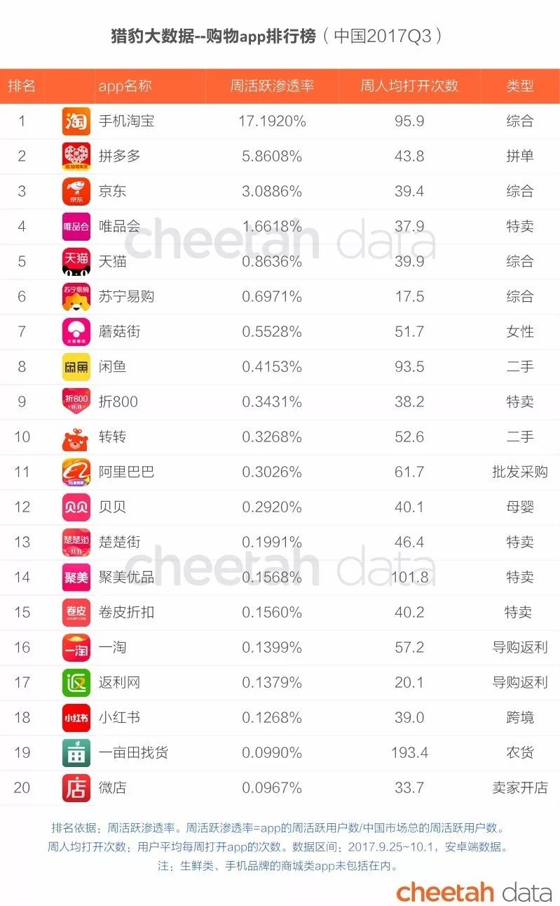 全球电商平台排名_电商平台(2)