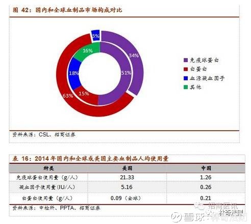 液化气钢瓶_液化气人均用量(2)