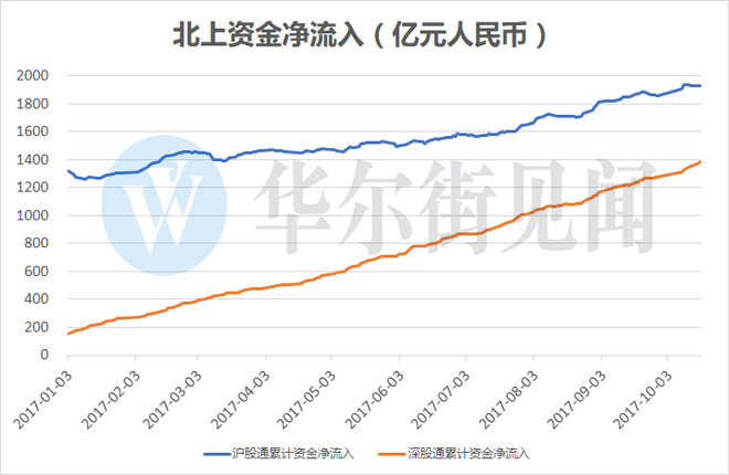 沪深300ETF: 港资炒A股赚翻了 如何才能搭上顺