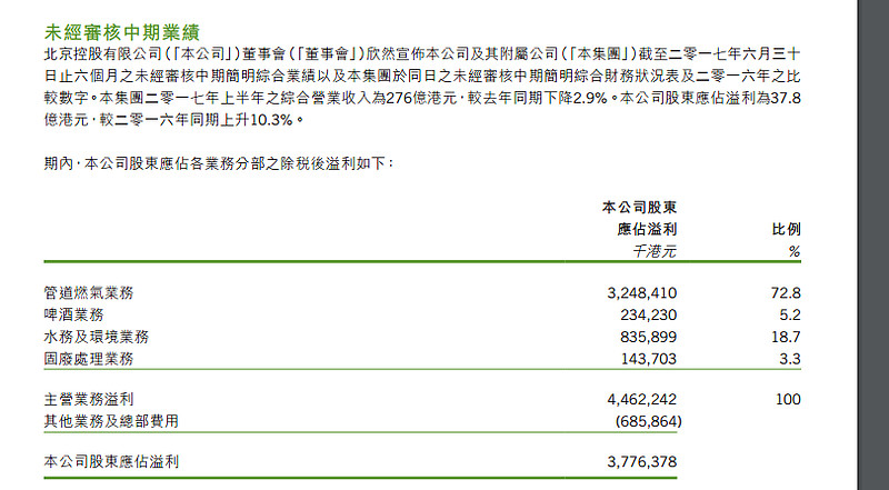 中国水务目前的市盈率无论在A股港股甚至是美股的同类股票中都是最低的几币安——比特