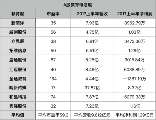 蓝鲸教育: 教育股:A股最贱 港股最贵 今年10月