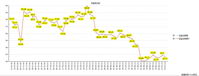 蓝鲸教育: 教育股:A股最贱 港股最贵 今年10月