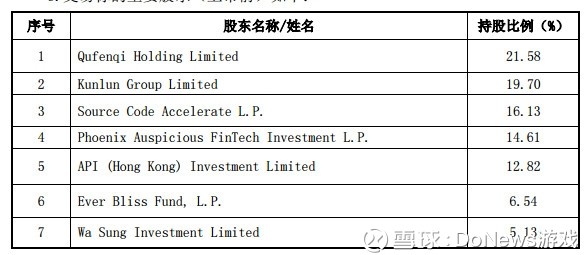 昆仑万维周亚辉_昆仑万维 收入
