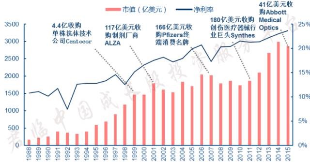 君临: 复星医药的并购发展之路 谁是A股未来药