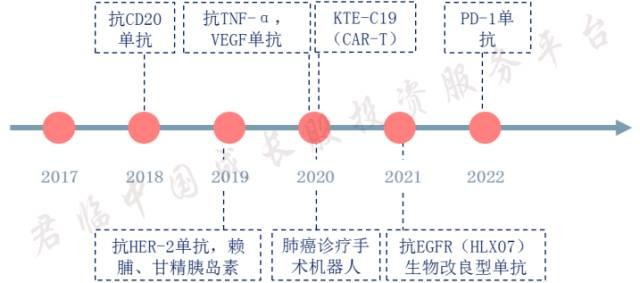 君临: 复星医药的并购发展之路 谁是A股未来药