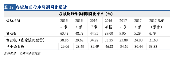 利修复缓慢|汪毅,潘京 摘要 概况: 截止2017年1